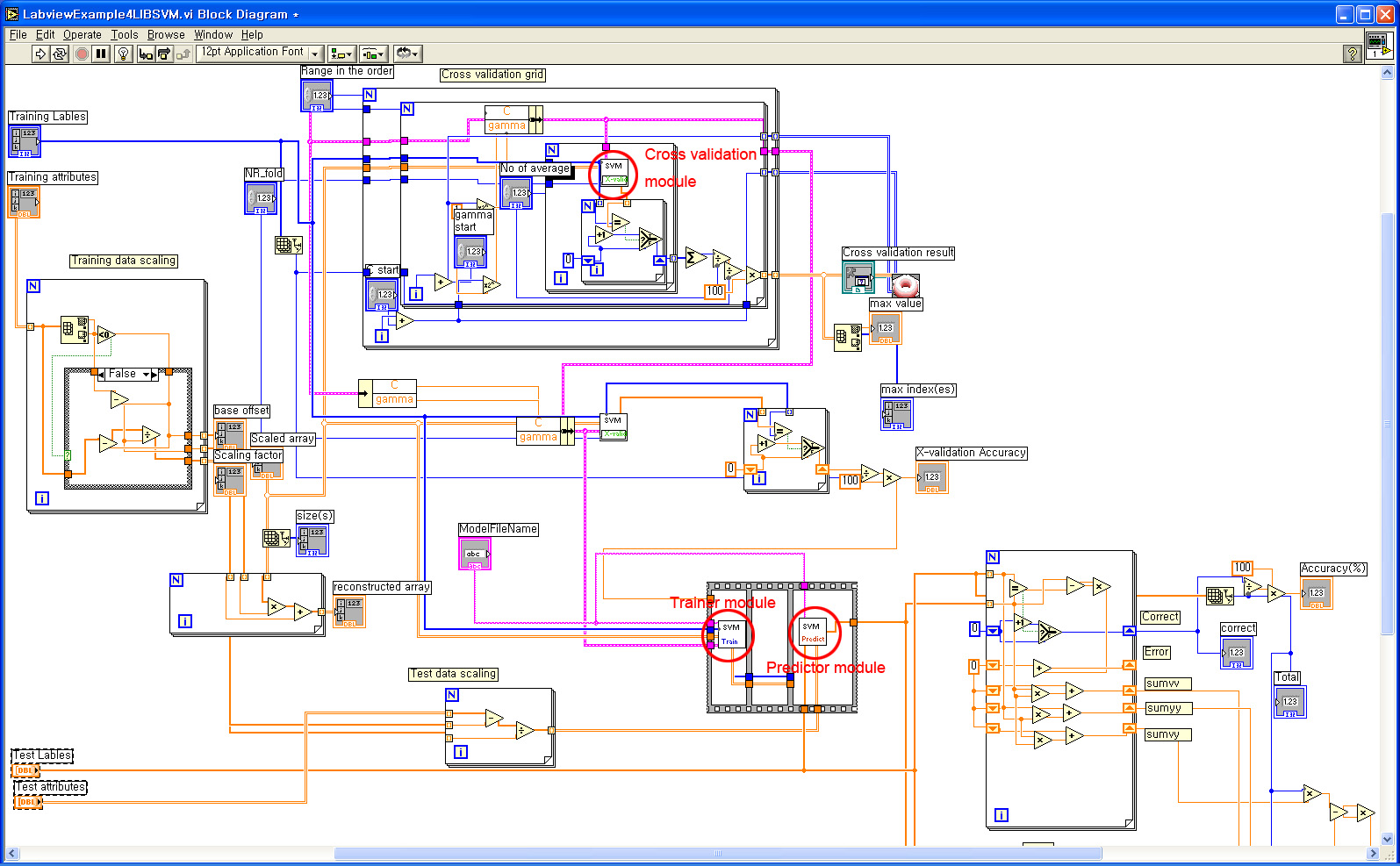 Weka Svm Example Java