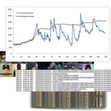 big data analytics and visualization