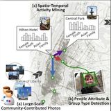 social media mining