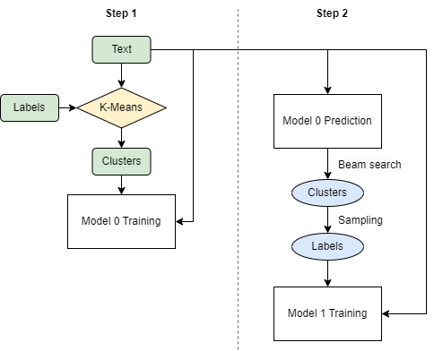 ../_images/AttentionXML_training.png