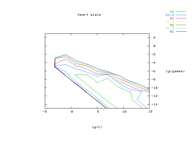 one class svm example python