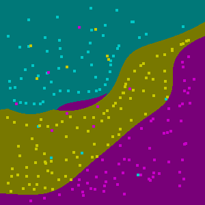 SVM