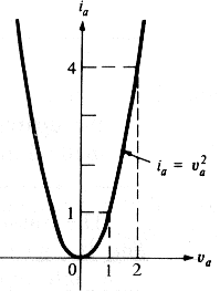 modified of fig 4.3c