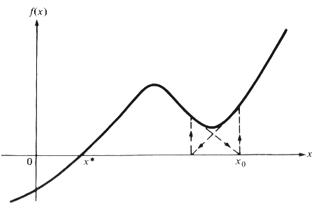 Figure 4.6, page 90