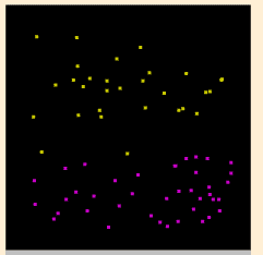 SVM Easy Sample: Before