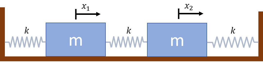 block2