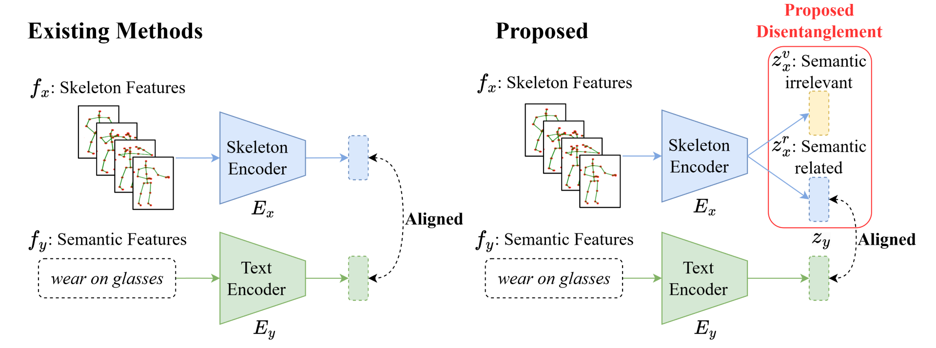 [ECCV 2024] SADVAE Improving ZeroShot SkeletonBased Action